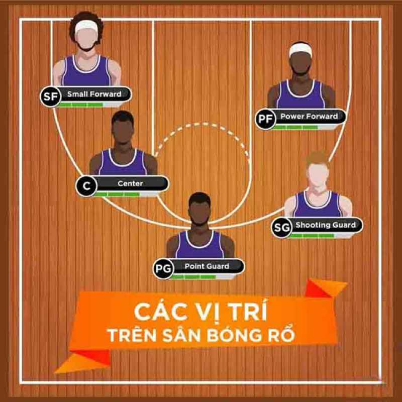 Tìm hiểu về các vị trí trong bóng rổ: Từ Point Guard đến Center